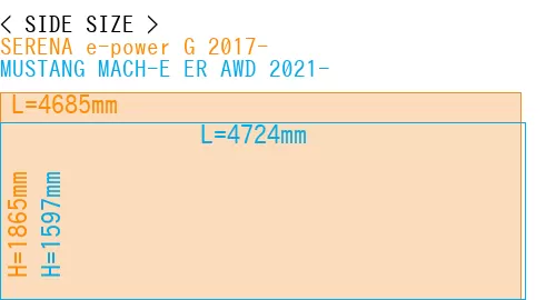 #SERENA e-power G 2017- + MUSTANG MACH-E ER AWD 2021-